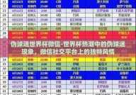 伪球迷世界杯微信-世界杯热潮中的伪球迷现象，微信社交平台上的独特风情