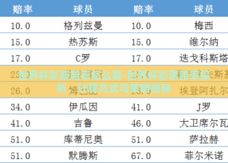 世界杯彩票赔率怎么算-世界杯彩票赔率探析,计算方式与策略揭秘 世界杯彩票赔率怎么算-世界杯彩票赔率探析,计算方式与策略揭秘