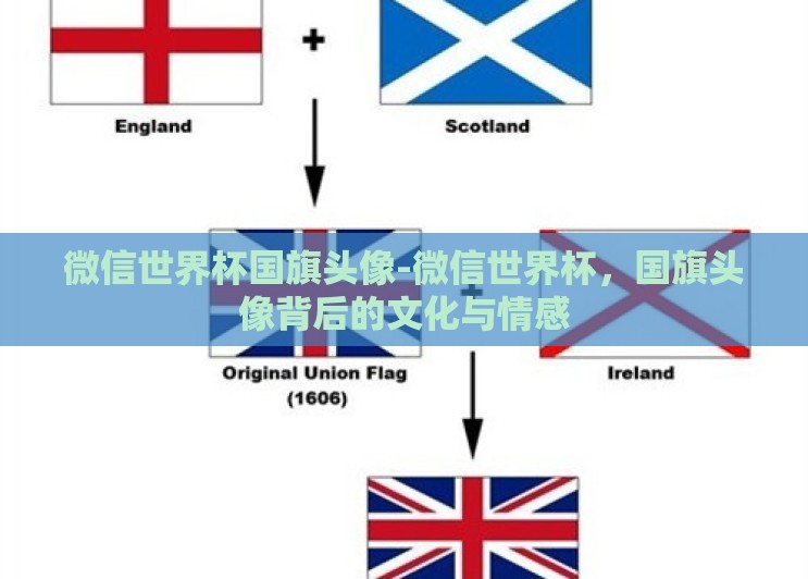 微信世界杯国旗头像-微信世界杯，国旗头像背后的文化与情感