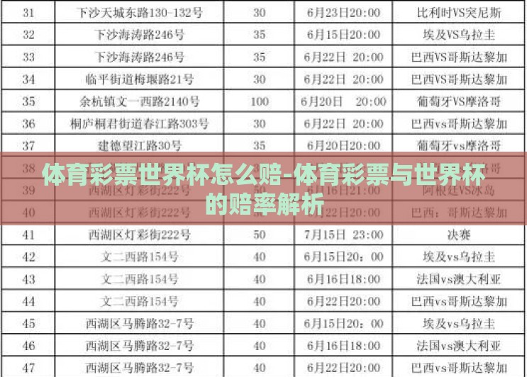 体育彩票世界杯怎么赔-体育彩票与世界杯的赔率解析 体育彩票世界杯怎么赔-体育彩票与世界杯的赔率解析