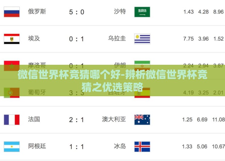 微信世界杯竞猜哪个好-辨析微信世界杯竞猜之优选策略 微信世界杯竞猜哪个好-辨析微信世界杯竞猜之优选策略