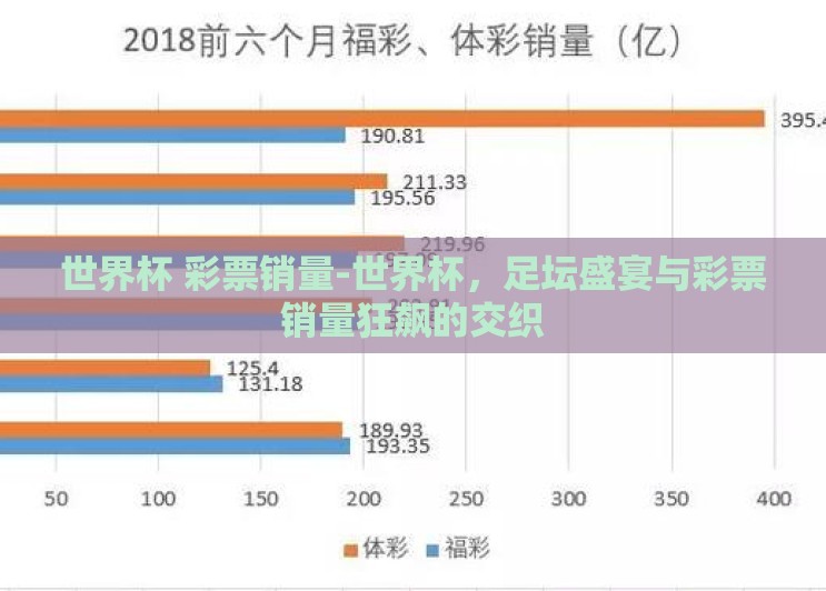 世界杯 彩票销量-世界杯，足坛盛宴与彩票销量狂飙的交织