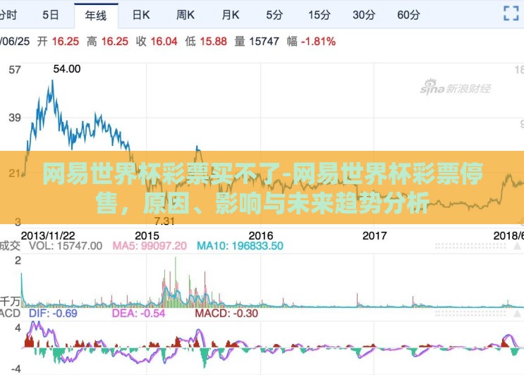 网易世界杯彩票买不了-网易世界杯彩票停售,原因、影响与未来趋势分析 网易世界杯彩票买不了-网易世界杯彩票停售,原因、影响与未来趋势分析